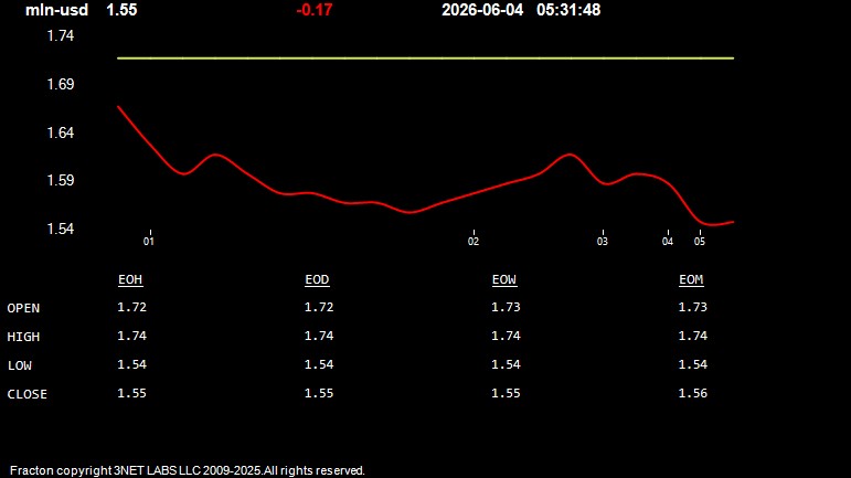mln-usd.jpg